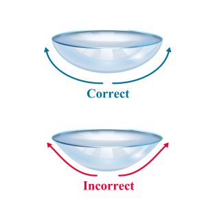 Correct Curvature of Contact Lenses